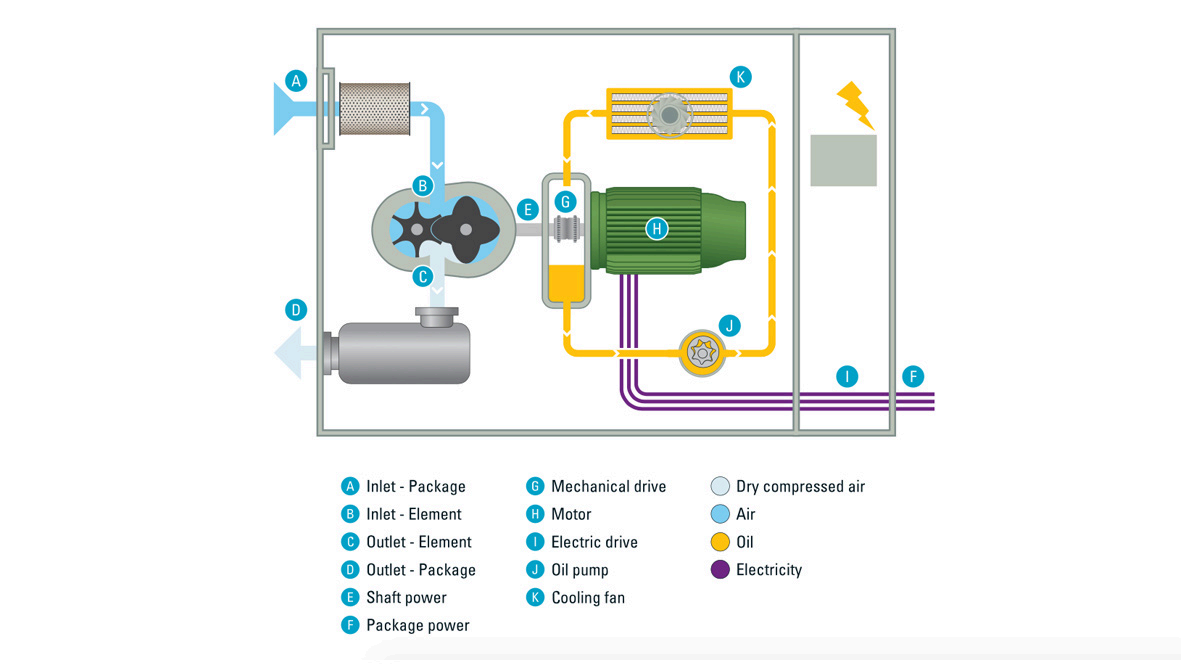 Atlas Copco ZS4 Screw Air Compressor